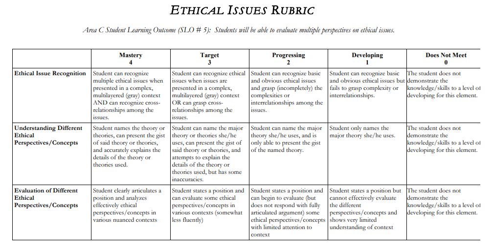 SLO5/Ethical Reasoning Rubric